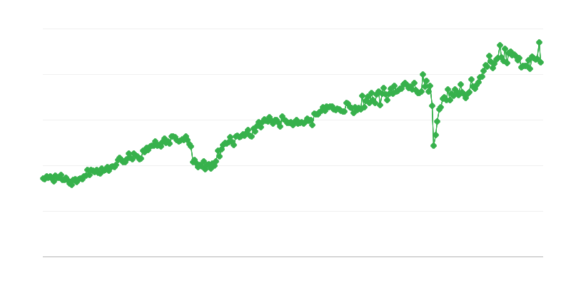 Vývoz investičních statků