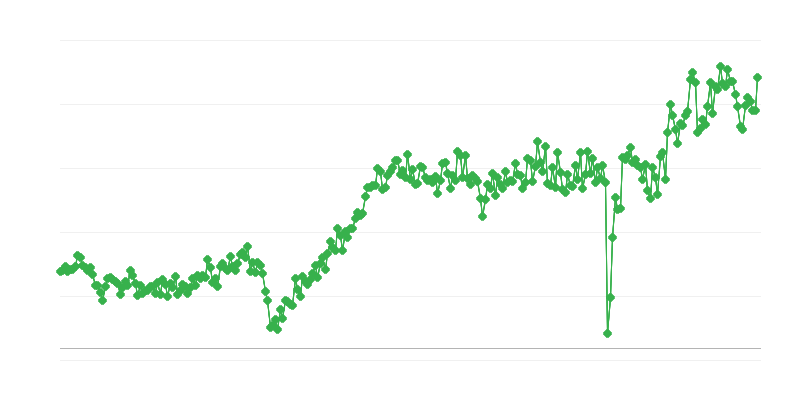 Obchodní bilance spotřebního zboží
