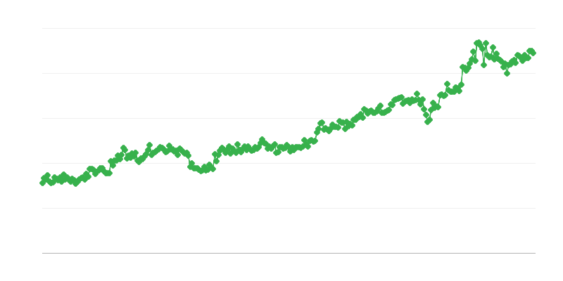 Dovoz kapitálových statků