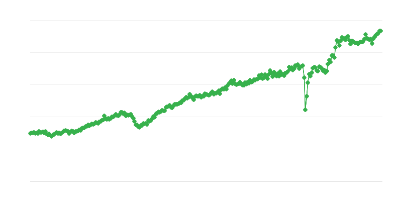 Vývoz spotřebního zboží