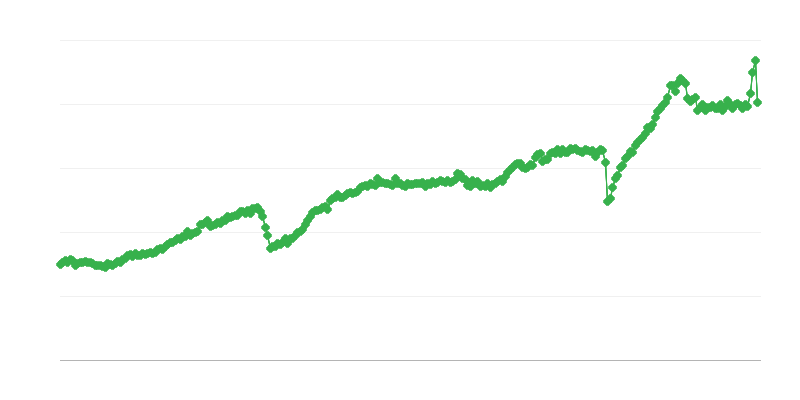 Export meziproduktů