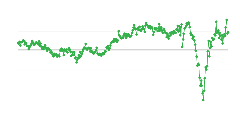 Celková bilance zahraničního obchodu