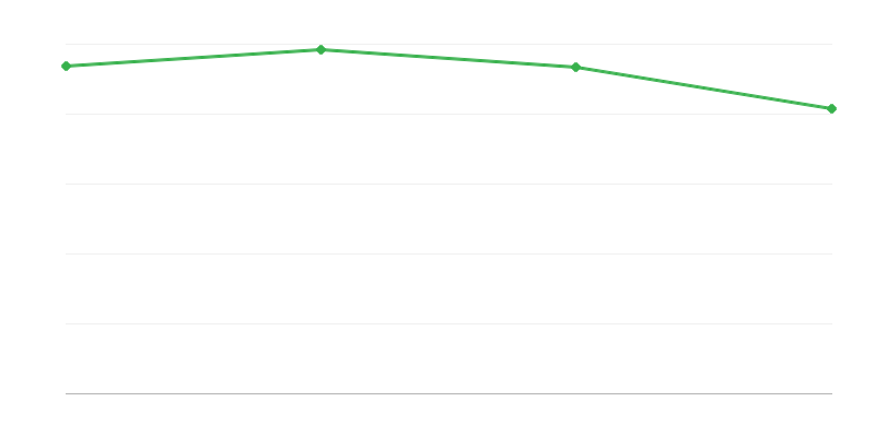 Úmrtí ve venkovských oblastech