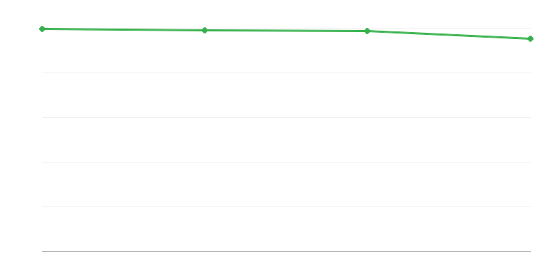 Úmrtí v městských oblastech