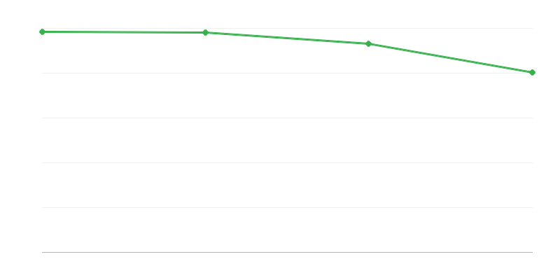 Živé narození ve venkovských oblastech