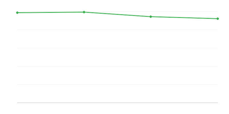 Živé narození v městských oblastech
