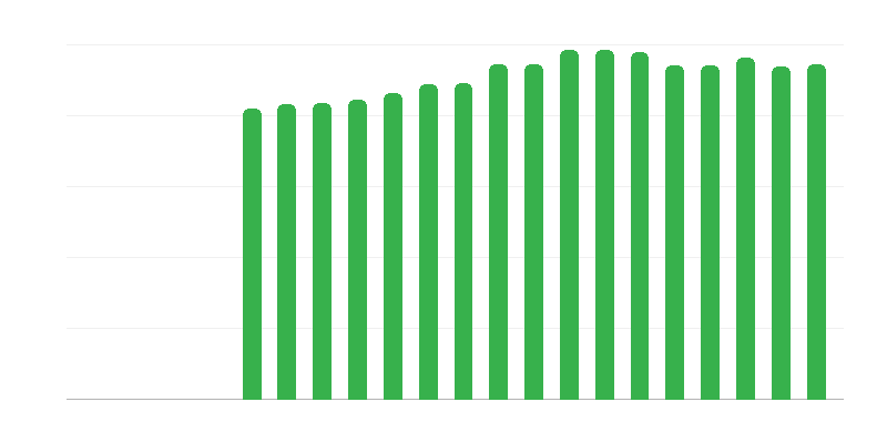 Lidé s chronickými zdravotními problémy