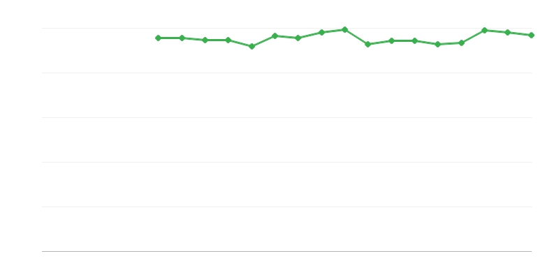 Vnímané zdraví – průměrné