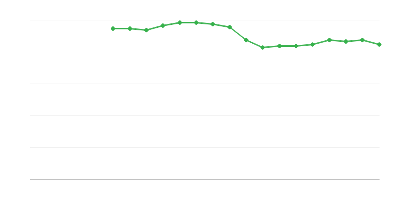 Vnímané zdraví – špatné nebo velmi špatné