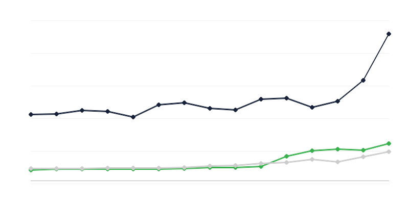 Oblasti výdajů státního rozpočtu