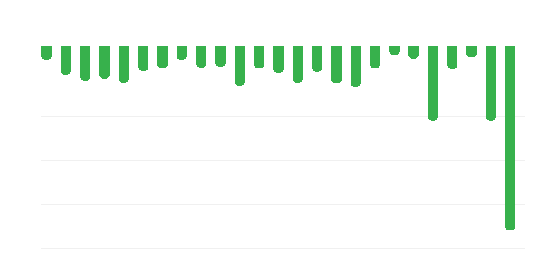 Výsledek státního rozpočtu