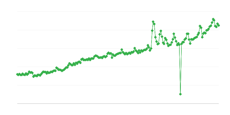 Dávky sociálního pojištění