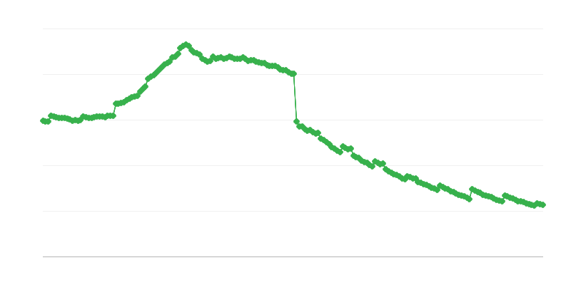 Předčasné důchody a dávky