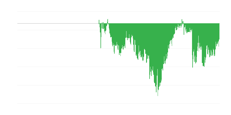 Indikátor důvěry spotřebitelů