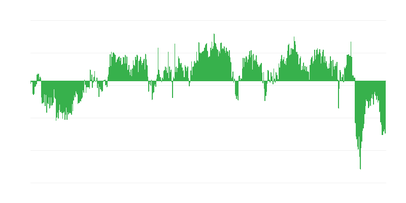 Indikátor důvěry spotřebitelů