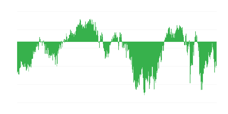 Indikátor důvěry spotřebitelů
