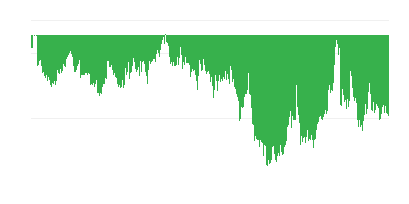 Indikátor důvěry spotřebitelů
