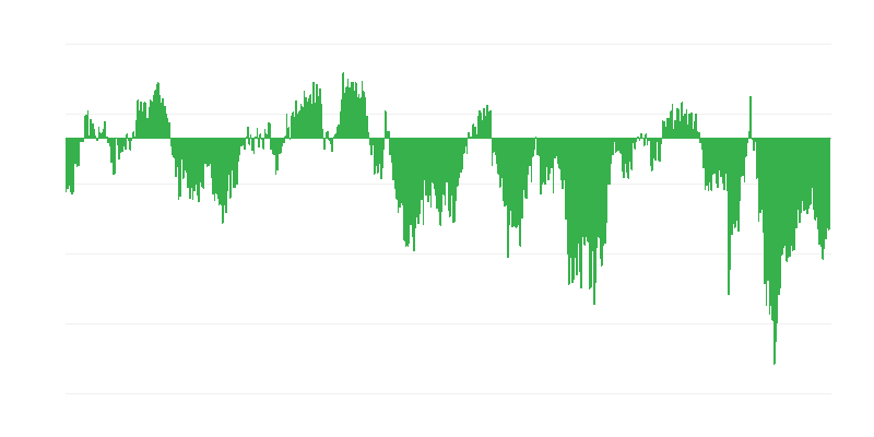 Indikátor důvěry spotřebitelů