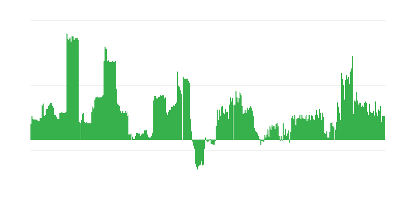 Inflace – alkoholické nápoje a tabák