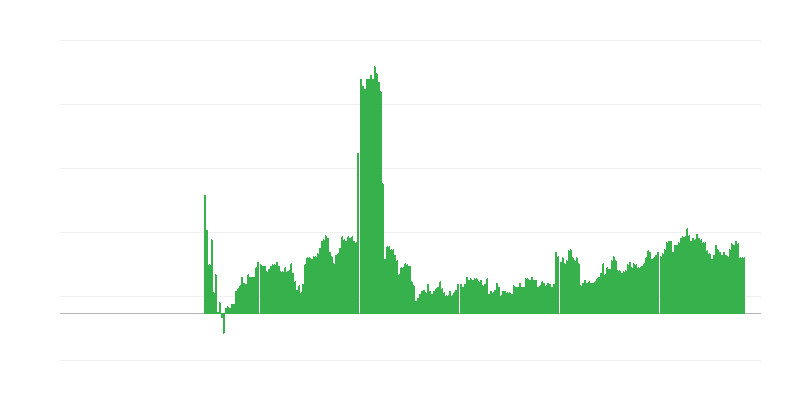 Inflace – alkoholické nápoje a tabák