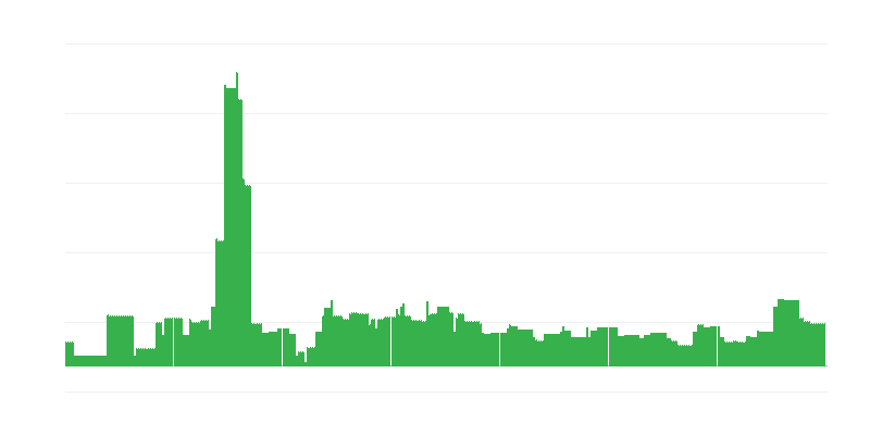 Inflace – vzdělávání