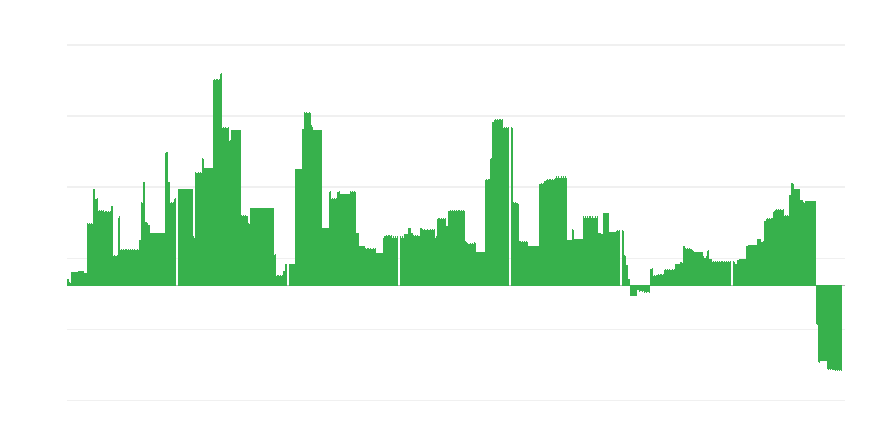 Inflace – vzdělávání