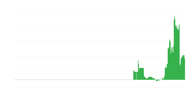 Inflace – vzdělávání