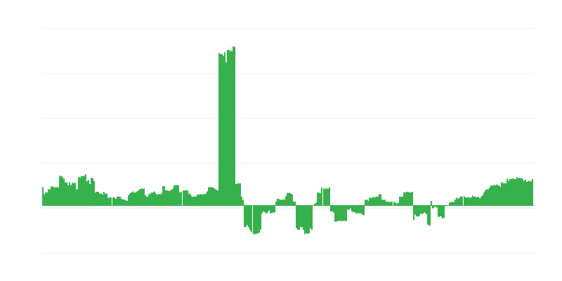 Inflace – vzdělávání