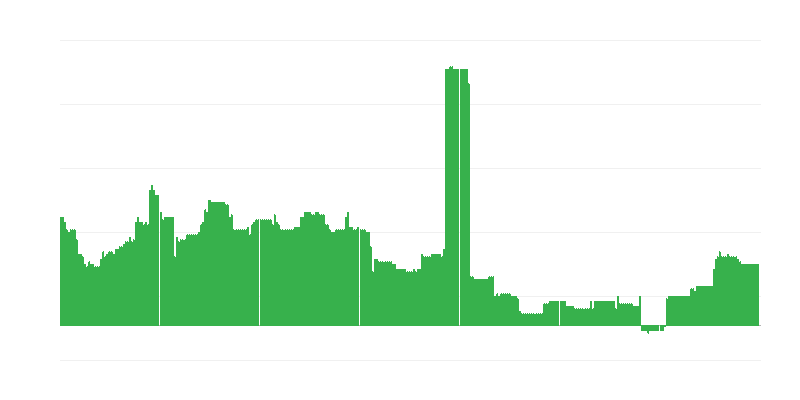 Inflace – vzdělávání