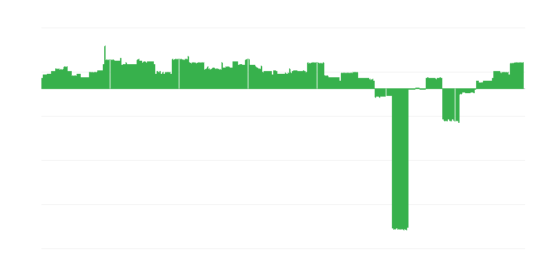 Inflace – vzdělávání