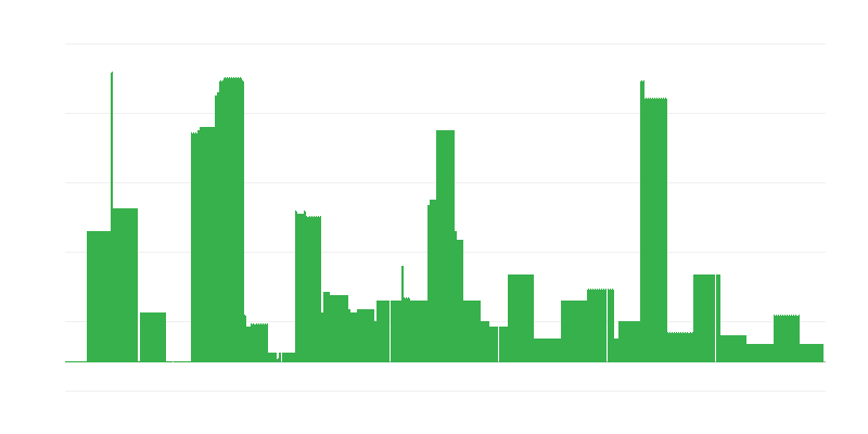 Inflace – vzdělávání