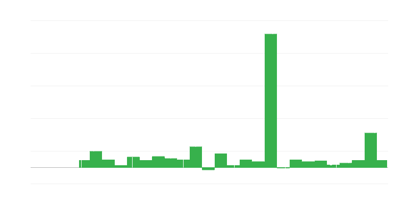 Inflace – vzdělávání