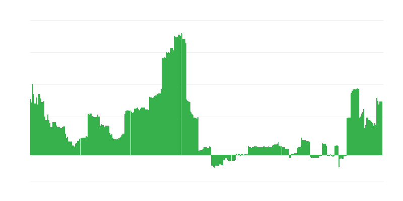 Inflace – vzdělávání
