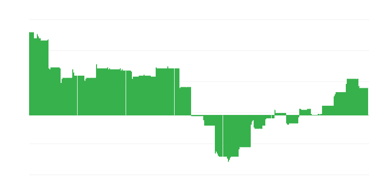 Inflace – vzdělávání