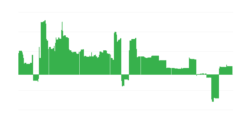 Inflace – vzdělávání