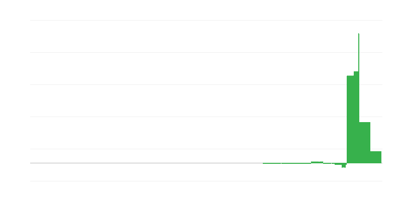 Inflace – vzdělávání