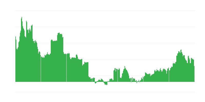 Inflace – vzdělávání