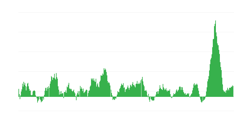 Inflace – potraviny a nealkoholické nápoje