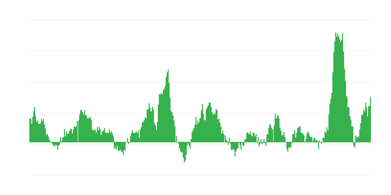 Inflace – potraviny a nealkoholické nápoje