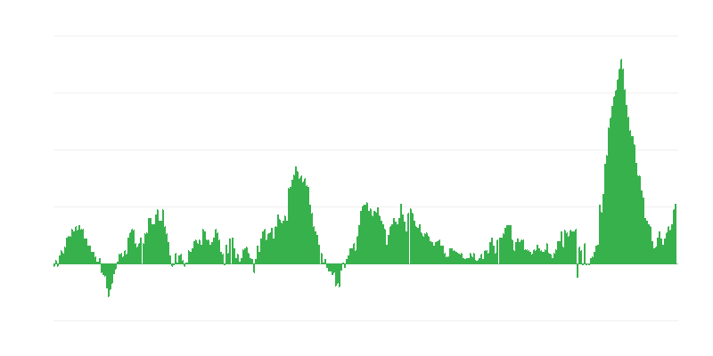 Inflace – potraviny a nealkoholické nápoje