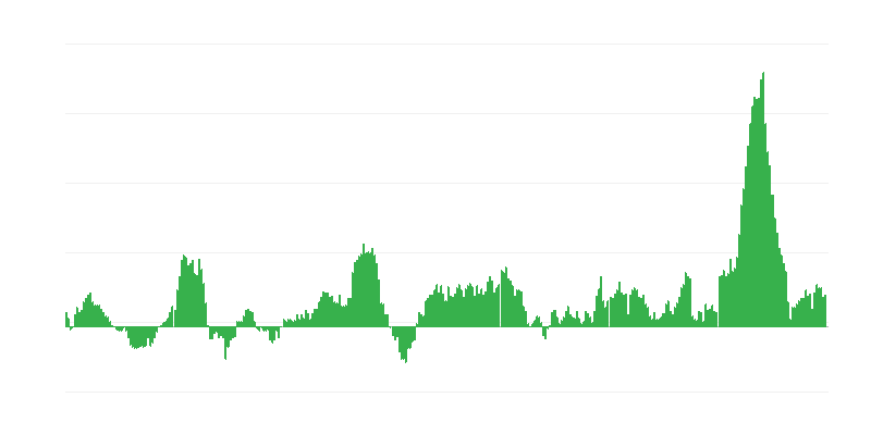 Inflace – potraviny a nealkoholické nápoje