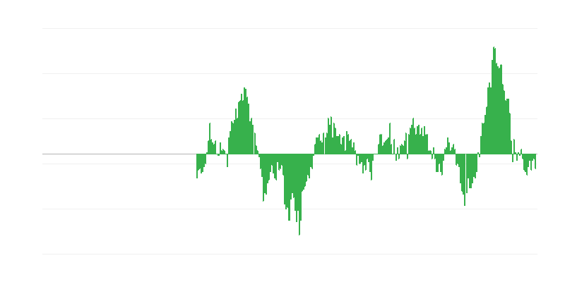 Inflace – potraviny a nealkoholické nápoje