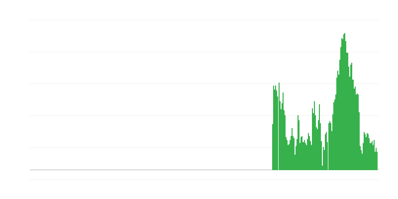 Inflace – potraviny a nealkoholické nápoje