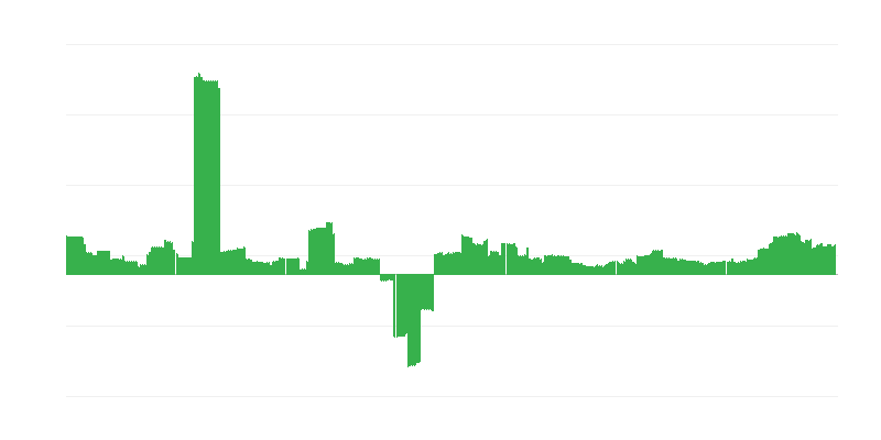 Inflace – vzdělávání