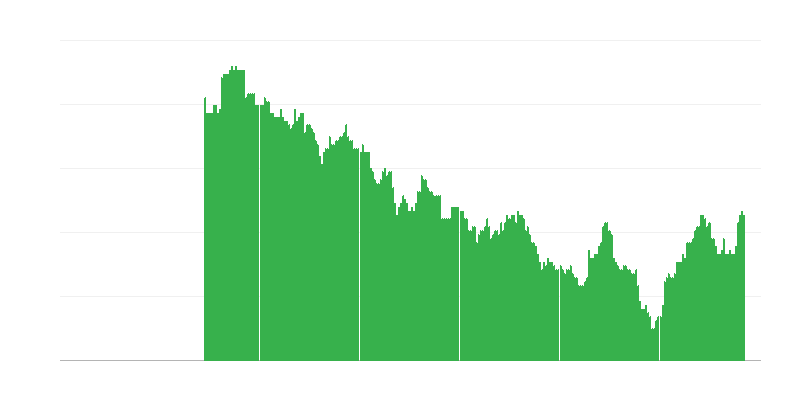 Inflace – vzdělávání