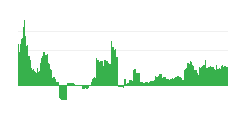 Inflace – vzdělávání
