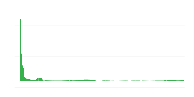 Inflace – vzdělávání