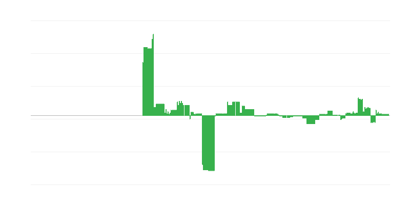 Inflace – vzdělávání