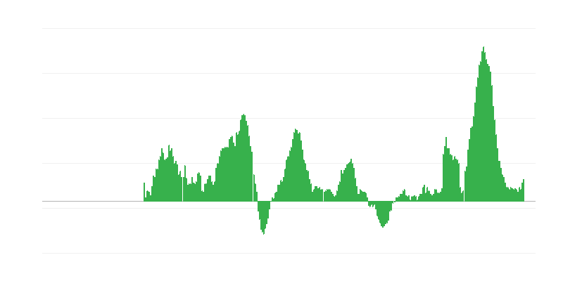 Inflace – potraviny a nealkoholické nápoje