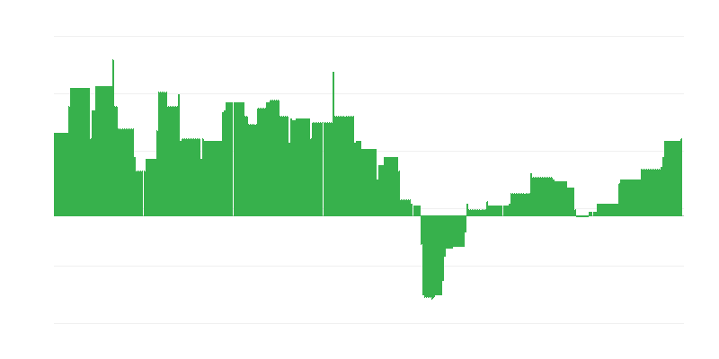 Inflace – vzdělávání